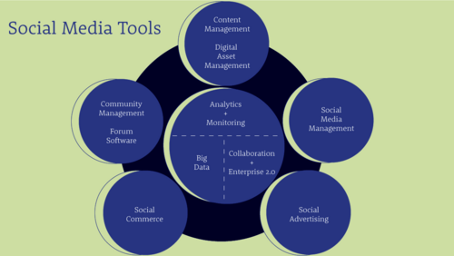 social_media_tools_19112014.png