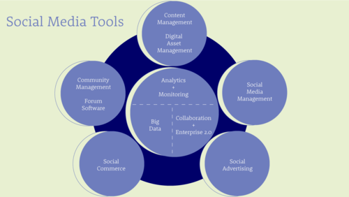 social_media_tools_19112014.png