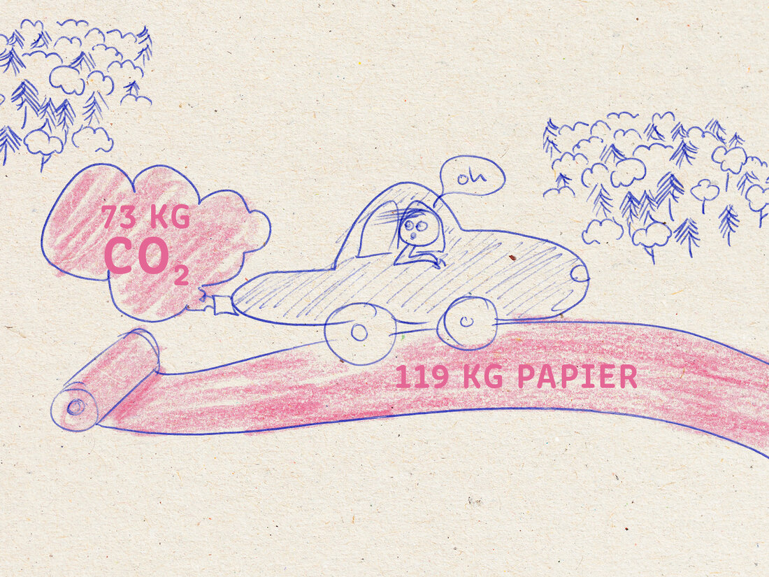 Skizze von einem Auto im Bezug auf CO2 Ausstoß und Papierherstellung