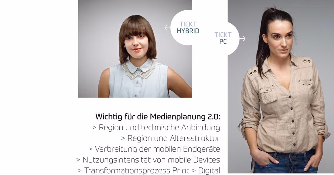 Stand der Digitalisierung