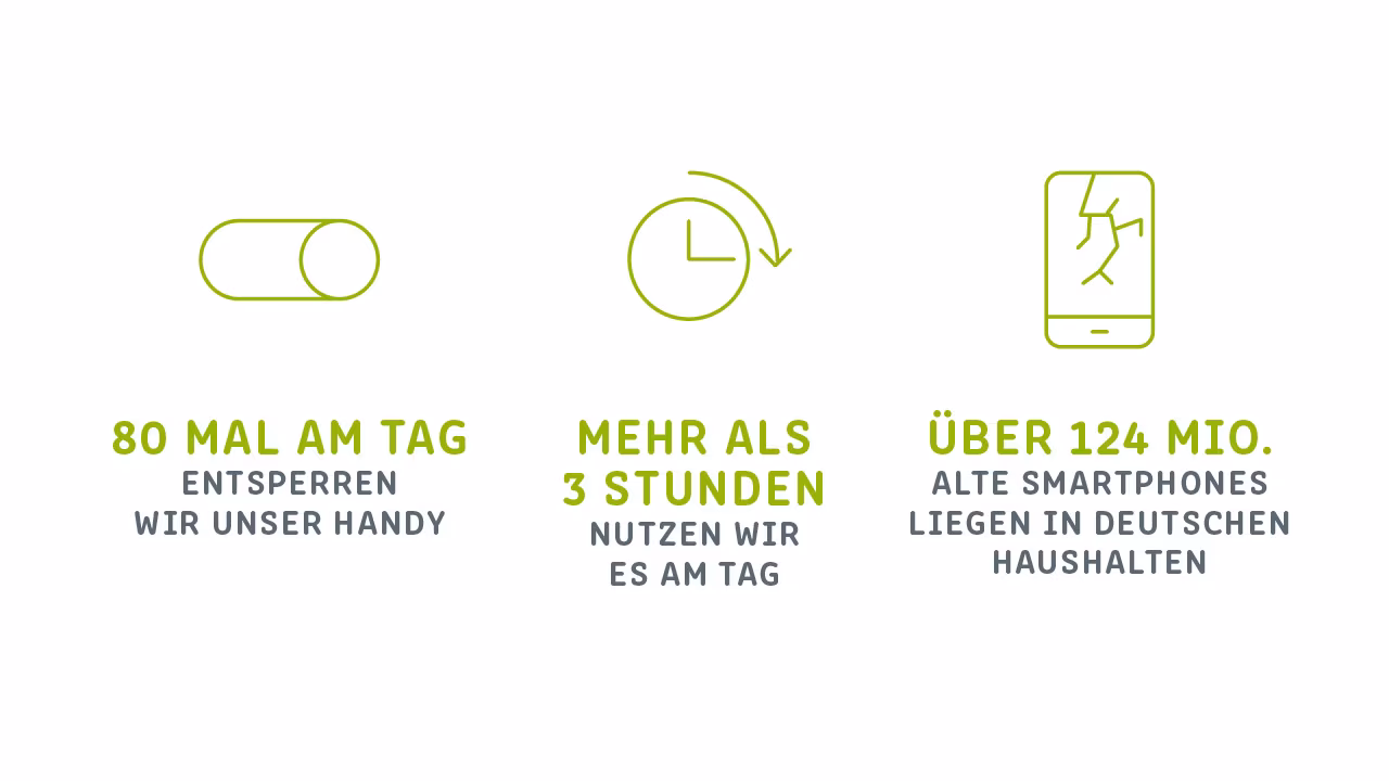 Smartphone Nutzung Statistiken zur Smartphone Nutzung