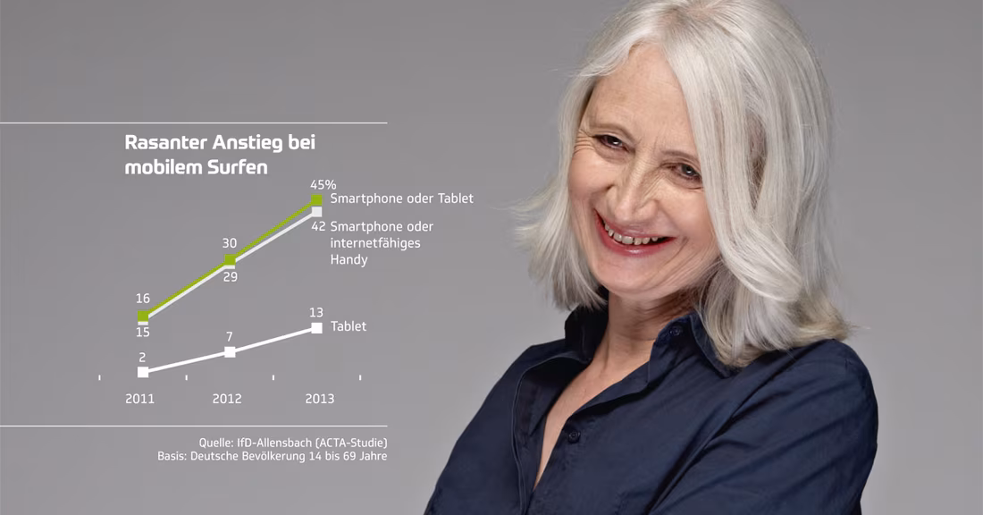 Stand der Digitalisierung
