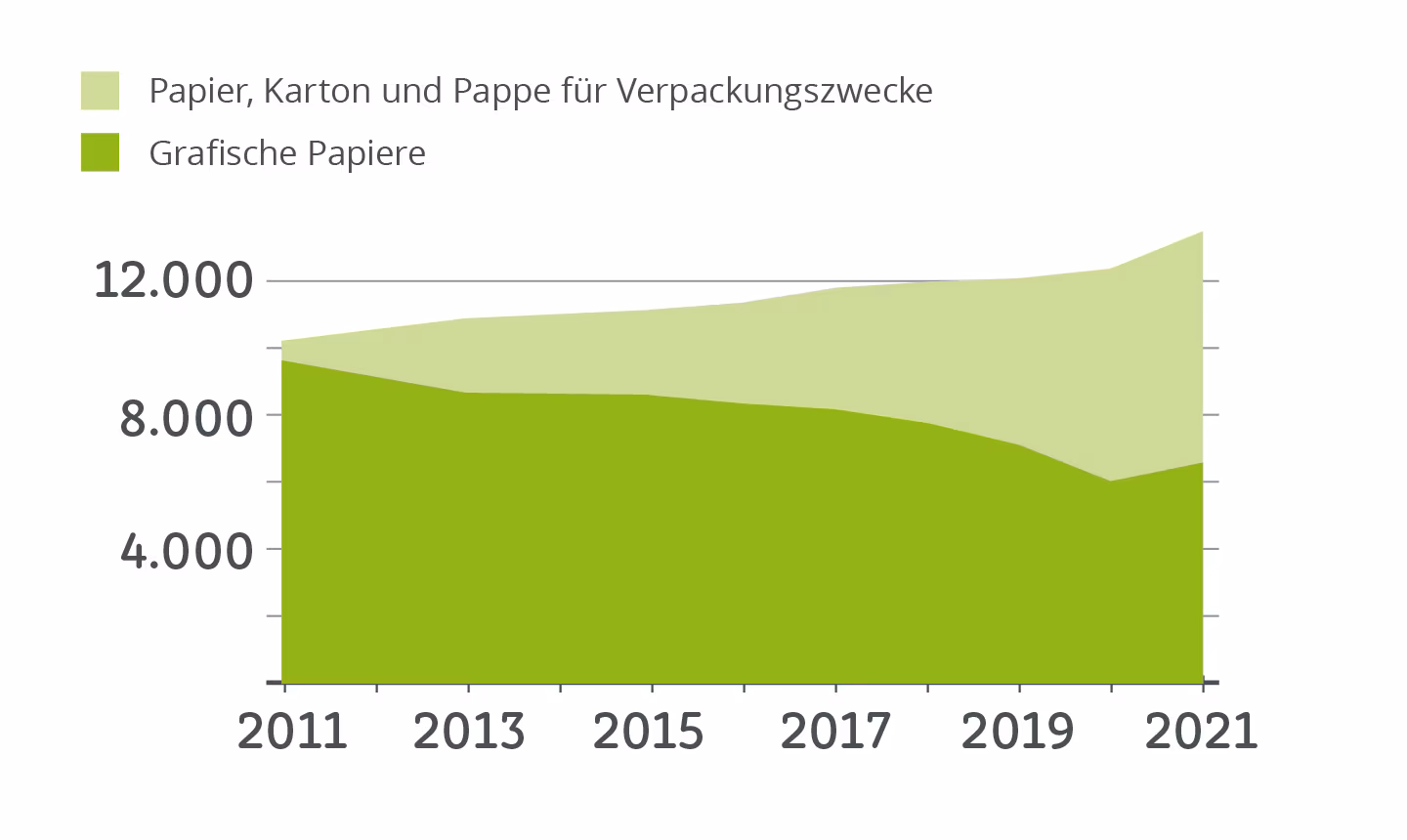 Grafik Verwendung grafisches Papier