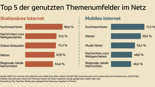 grafik_internet_facts17092014.gif