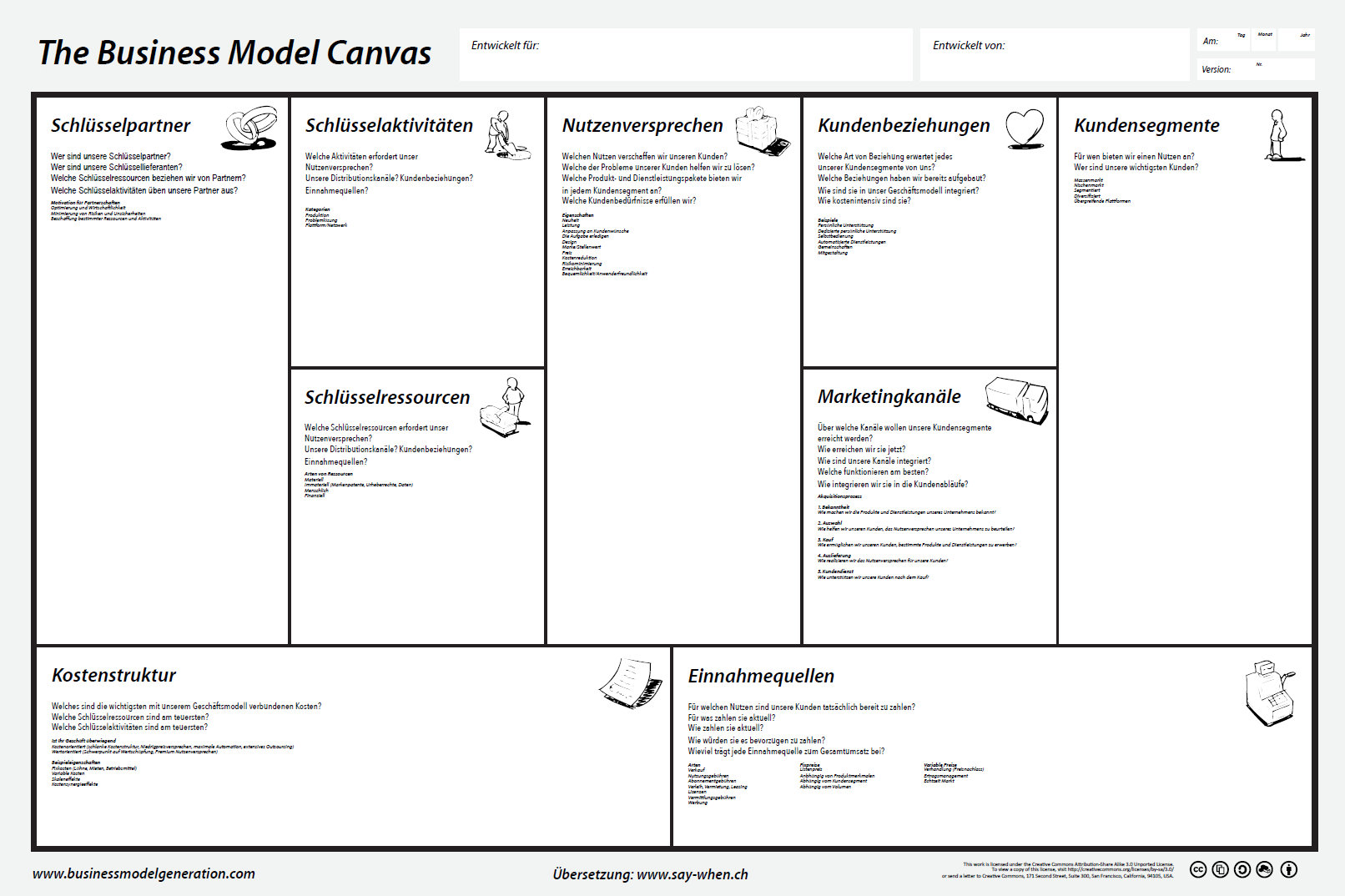 Business Model Canvas, deutsche Version als jpg