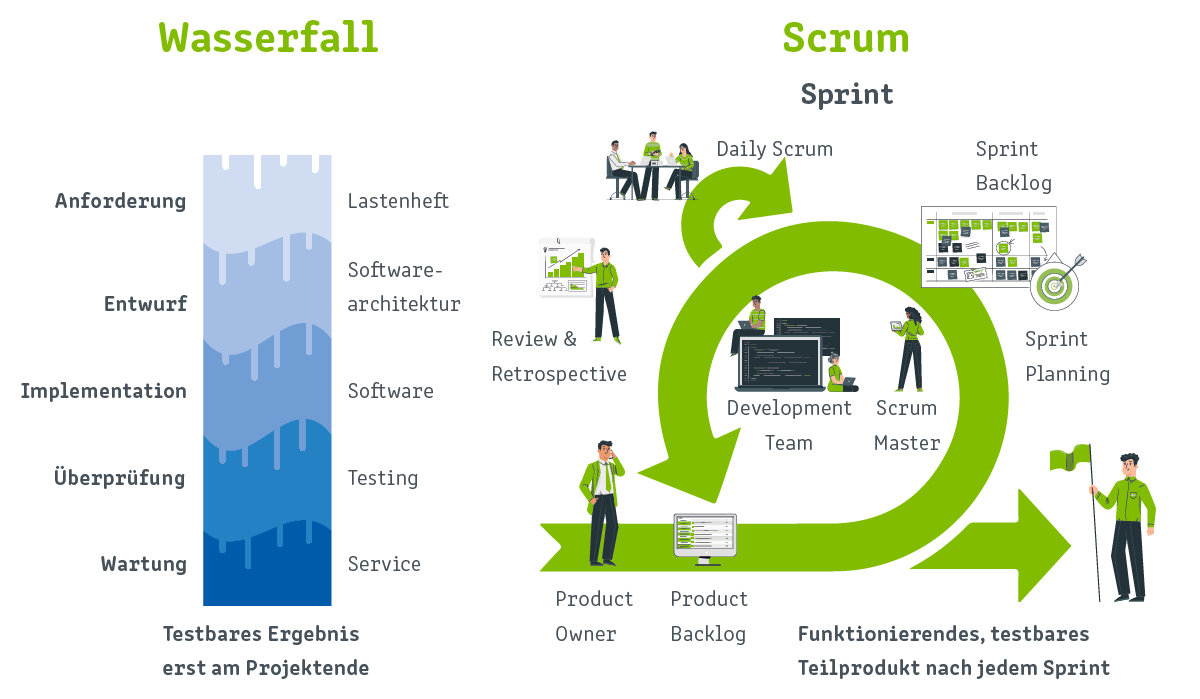 Wasserfall_Scrum_Vergleich_lowres2.jpg