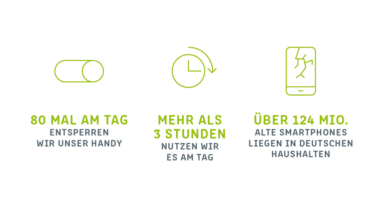 Statistiken zur Smartphone Nutzung