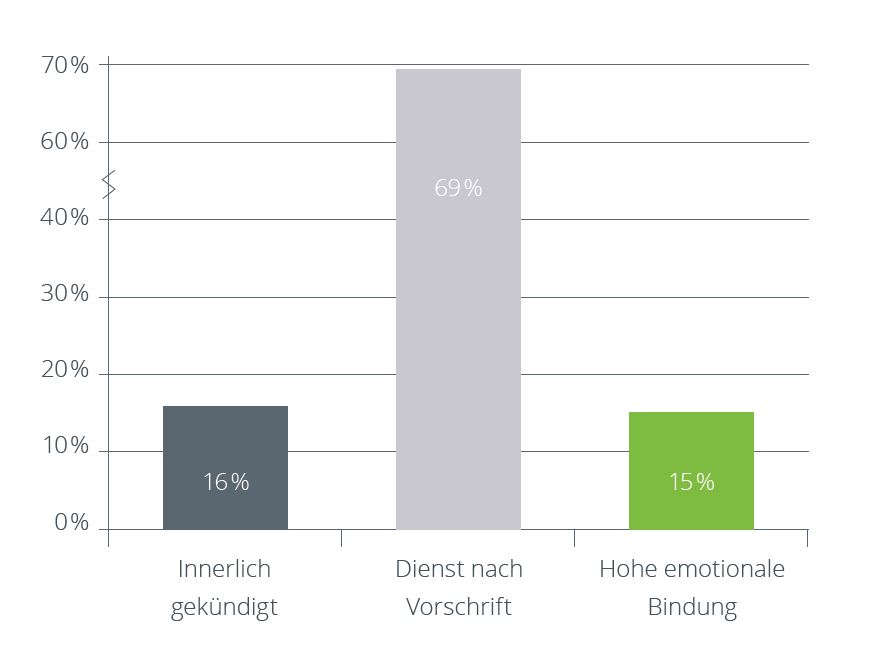 Mitarbeiterbindung-Studie.jpg