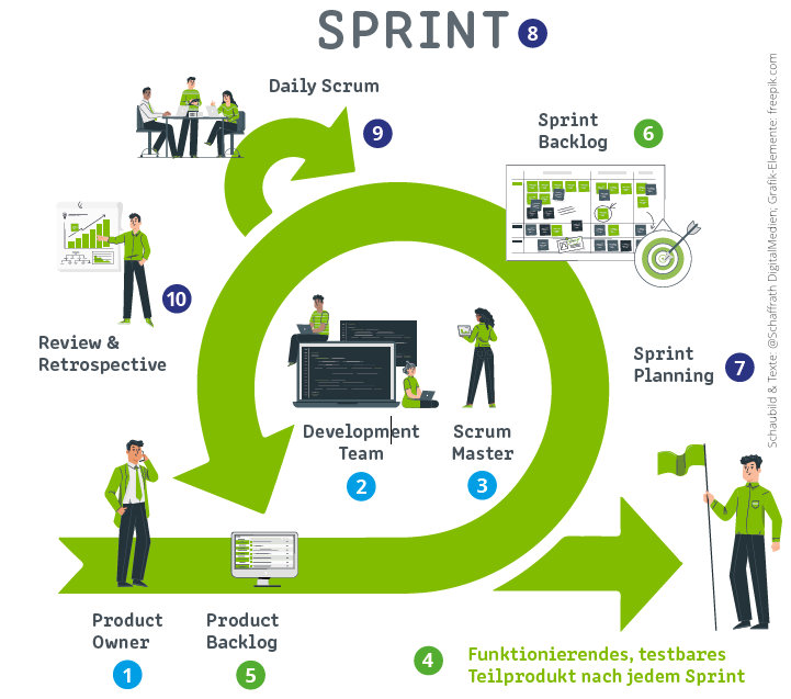 Scrum_Cheat_Sheet.jpg Scrum_Cheat_Sheet.jpg