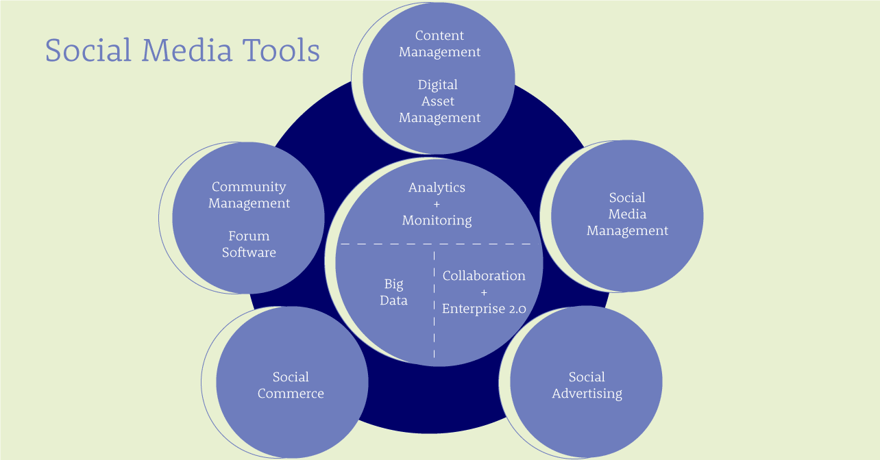 social_media_tools_19112014.png