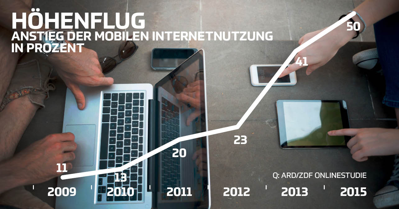 mobile_nutzung_080421052.jpg