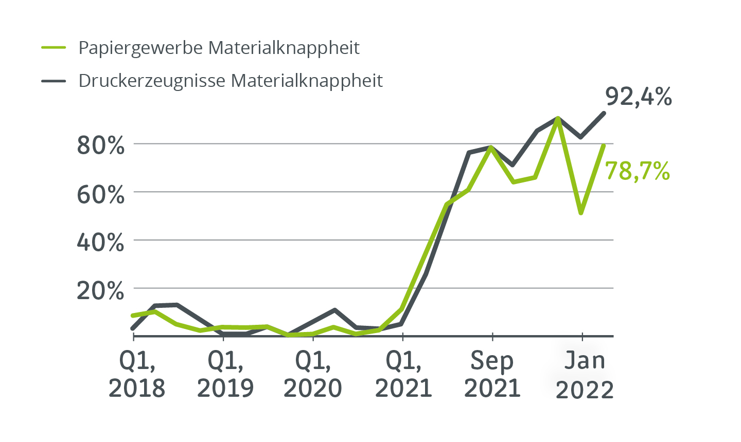 Grafik Papierkrise