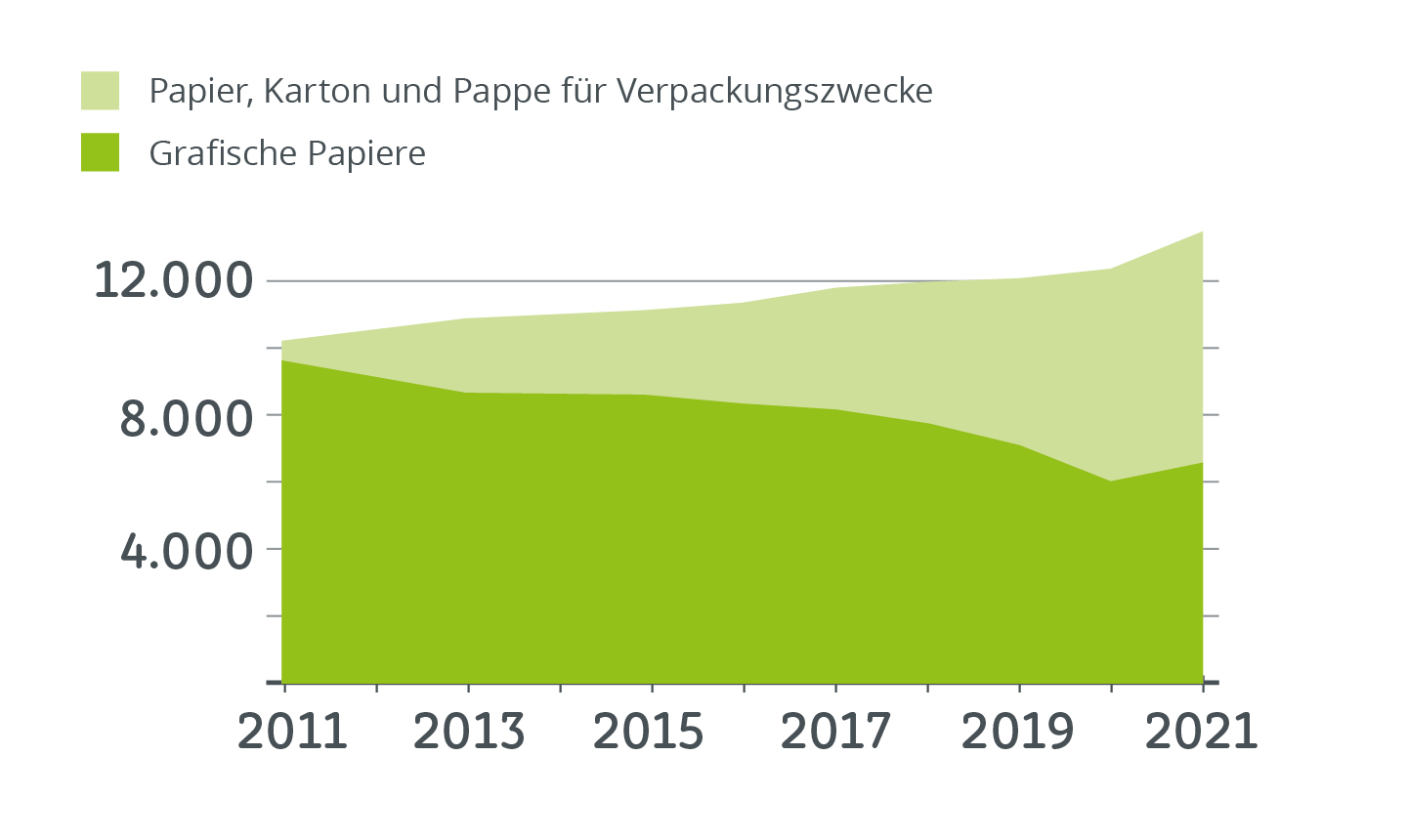 Grafik Verwendung grafisches Papier